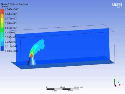 Ansys Simulation- Exhaust plumes – Shyam Garg