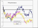 Stock Market Weekly Review by OUTPACEsys Stock Market Weekly Review by OUTPACEsys
