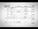 Planejamento de Marketing IV