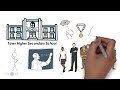 brief biography of srinivasa ramanujan brief biography of srinivasa ramanujan