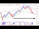 Stock Market Timing Television Stock Market Timing Television
