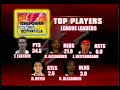 Ginebra vs Alaska - Part 11