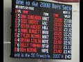 2008 Feb 9 Div 1 Swim Sectionals - 50 Free H3