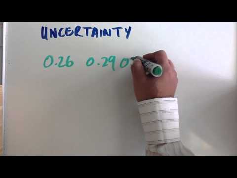 how to measure uncertainty in physics
