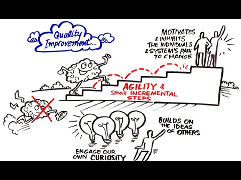 Quality Improvement in Healthcare