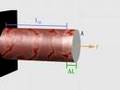 Elastic Modulus, Young's Modulus