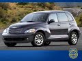 Icon for Post #Dodge Caliber RT Review – Kelley Blue Book