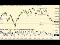 Smart Trades Update 11.28.11 S&P, Bonds, TLT, Apple, BAC, Euro