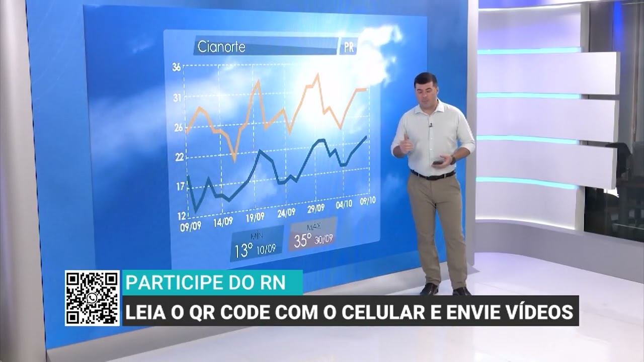 Calor com pancadas de chuva em Cianorte (PR) | Será Que Chove?