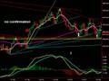 Easy ES Emini Day Trade Set Up 11-17-08