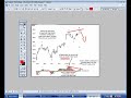 Forex Video Aula - Identificando Ondas Elliot Usando Macd