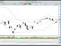 Evolution probable du CAC40 du 29 octobre au 2 novembre 2007