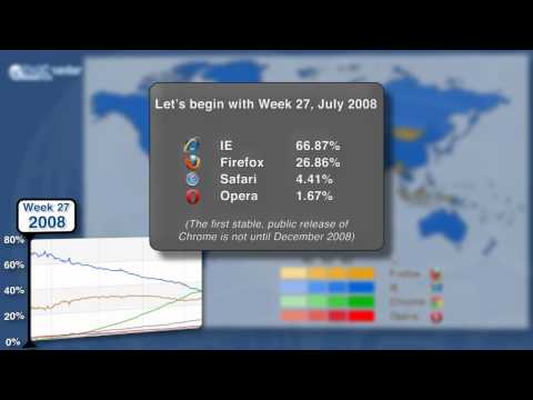 Evolutie van de wereldwijde browseraandelen