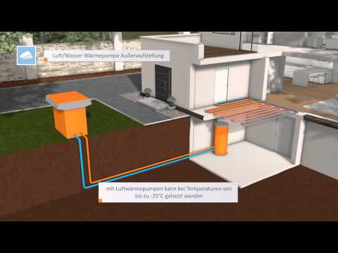 INHAUS Wärmepumpe - Funktion und Animation