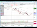 Options and Stock Market Technical Analysis November 17 2008