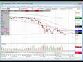 Options and Stock Market Technical Analysis November 17 2008