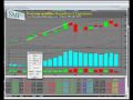 YouTube - Apple Inc (AAPL) Technical Analysis
