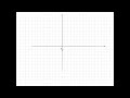 the slope y-intercept form of the line.  an example.