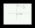 Slope Y-intercept