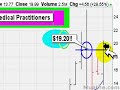 HOT Breakout Stocks To Watch; NASDAQ, TRCR 11/01/2007
