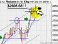 HOT-Breakout-Stocks-