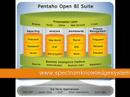Pentaho Dashboards Open BI Suite