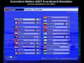 And the winner of Eurovision 2007 is...