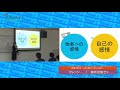 大阪経済大学ZEMI-1グランプリ2018　チーム：オレンジ「感情の対立～正と負のバランスとは～」