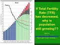 Population Dynamics and Human Population Population Dynamics and Human Population