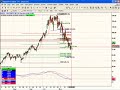 FibMaster update 2007/11/28 USD/CAD & DRYS FibMaster update 2007/11/28 USD/CAD & DRYS