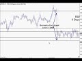 Trichet and Bernanke Jawbone FX