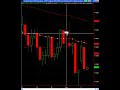Advanced Pin bar Price Action Trading Strategies