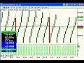 ShadowTrader Video Weekly for July 8th, 2007 ShadowTrader Video Weekly for July 8th, 2007