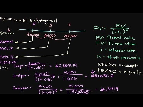 how to perform npv analysis