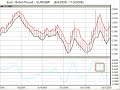 VantagePoint: How to Look for Possible Day Trading Opportunities VantagePoint: How to Look for Possible Day Trading Opportunities