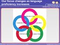 Better Chinese Pedagogy