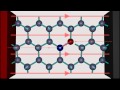 Doping of semiconductors