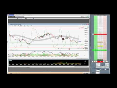 Online Trading Course: Day Trading Strategies