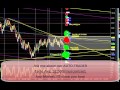 +200 ticks Crude Oil Day Trading Live Trade Room Recap