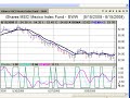 VantagePoint: Scan For Opportunities 2 VantagePoint: Scan For Opportunities 2