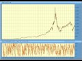 gem-x's Elliott Wave Secrets Video w/Wave Counts Of His 20 Top Stocks