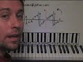 fur elise piano lesson part 1