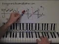 Fur Elise Piano Lesson part 1 Fur Elise Piano Lesson part 1