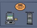 basic of domain name system  dns  love rafallo