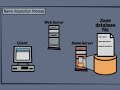 Basic of Domain Name System (DNS), love rafallo Basic of Domain Name System (DNS), love rafallo