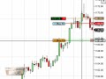 S&P 500 E-mini futures trading education oct 1 live trade