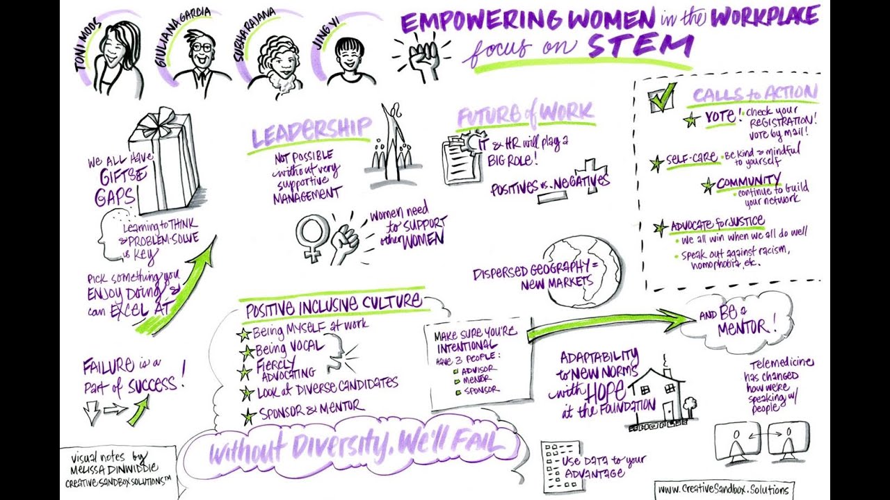 Empower Women in the Workplace – STEM focus