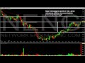 Trading-Pennies.com – NENG: A lesson on how to trade penny stocks