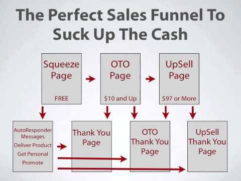 Perfect Sales Funnel for List Building