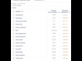 Keyword Research For Reiki Practitioners